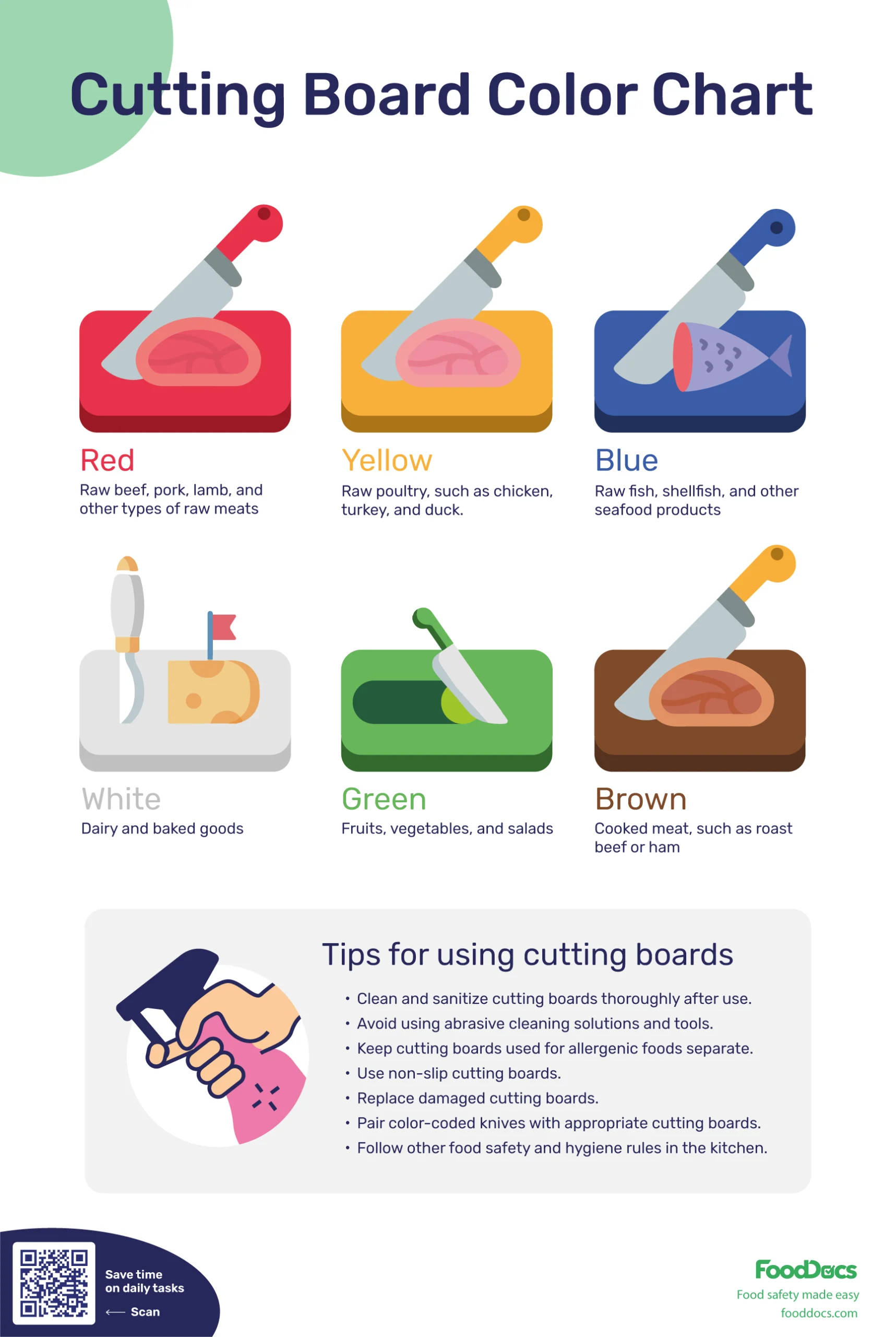 Calmchop cutting board demonstrating non-slip design on a countertop