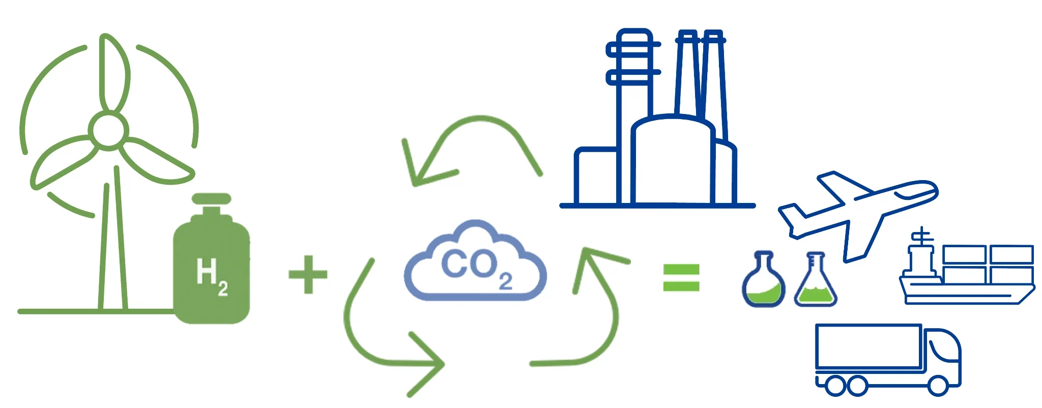 Journey to zero emissions innovation graphic
